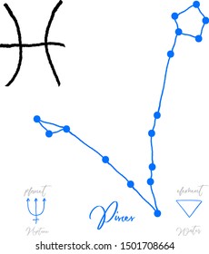 Zodiac sign pisces constellation and info. Zodiac constellation. Planet and element.
