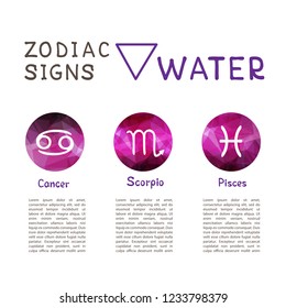 Zodiac signs according to Water element: Cancer, Scorpio, Pisces. Zodiac constellations. Template for horoscope and astrological forecast.