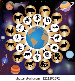 Zodiac signs by western and eastern calendar on background of sky and planets