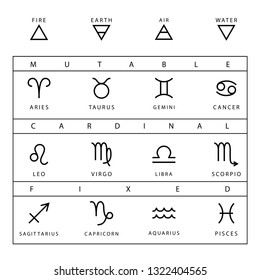Zodiac signs chart vector set isolated on white background.