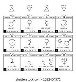 New Sun Sign Chart