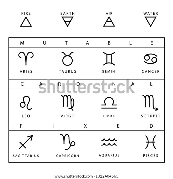Zodiac Sign Alignment Chart