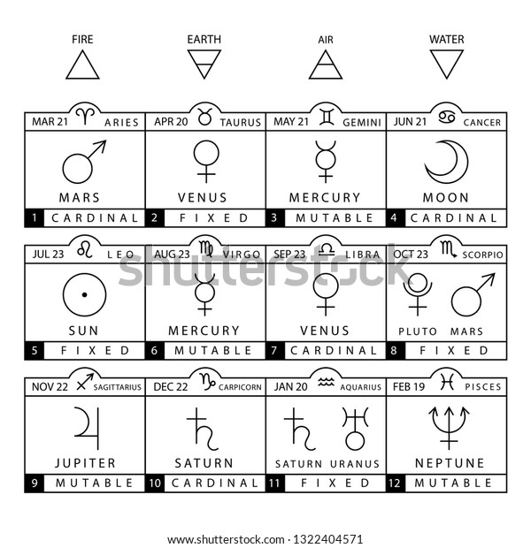 Astrological Signs Chart