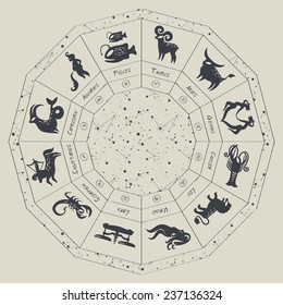 Zodiac signs in circle