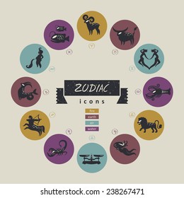 Zodiac signs in circle