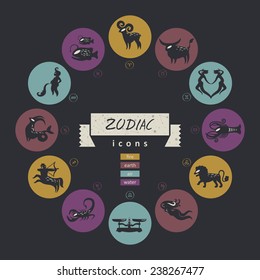 Zodiac signs in circle