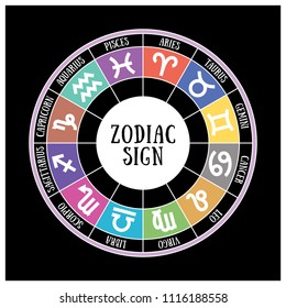 Zodiac signs circle: aquarius, libra, leo, taurus, cancer, pisces, virgo, capricorn, sagittarius, aries. Astrological calendar collection, zodiacal round. Color vector horoscope. Colorful