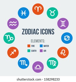 Zodiac signs in circle in flat style. Set of colorful round icons. Zodiak signs. Vector illustration.