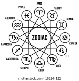 Zodiac signs in circle in flat style. Set of colorful round icons. Vector illustration.