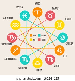 Zodiac signs in circle in flat style. Set of colorful round icons. Vector illustration.