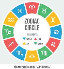 Zodiac signs in circle in flat style. Set of colorful icons. Vector illustration. Horoscopes infographics.  Zodiak signs. 