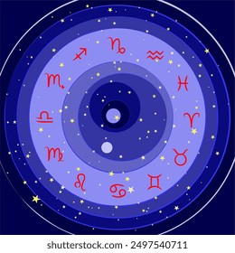 Signos del zodiaco. Círculo del zodiaco con signos del zodiaco sobre un fondo estrellado azul oscuro. Signos del zodiaco dentro del círculo del horóscopo. Concepto de astrología y horóscopos. Ilustración de Vector.