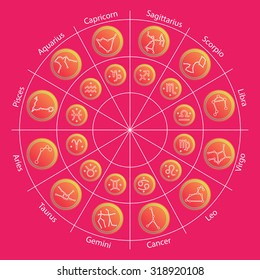 Zodiac signs and constellations in circle in flat style. Set of colorful icons. Horoscopes and zodiacal infographics.