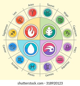 Zodiac signs and constellations in circle in flat style. Set of colorful icons. Horoscopes and zodiacal infographics. Water, foe, air and earth set.