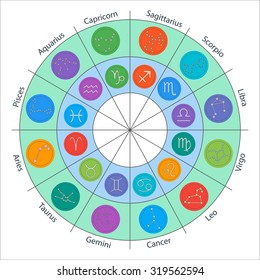 Zodiac signs and constellations in circle in flat style. Set of colorful icons. Vector illustration. Horoscopes infographics.