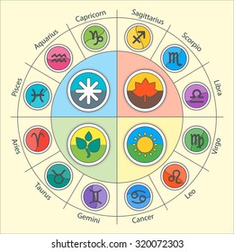 Zodiac signs and constellations in circle in flat style. Set of colorful icons. Horoscopes and zodiacal infographics. Fall, winter, spring and summer set.