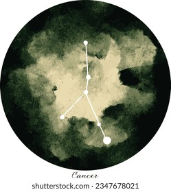 Zodiac Signs as Constellations in the Dark green Starry Sky. Hand drawn decorative water color gradient drawing on white background, cut out. Banners, clip art, decor.