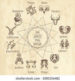 Zodiac signs and element triangles on old paper. Vector illustration.
