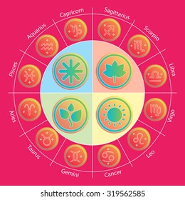 Zodiac signs and fourseasons in circle in flat style. Set of colorful icons. Vector illustration. Horoscopes infographics.