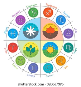 Zodiac signs and fourseasons in circle in flat style. Set of colorful icons. Vector illustration. Horoscopes infographics.