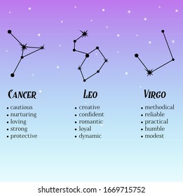 Zodiac signs. Hand drawn horoscope astrology symbols with galaxy background, typography print, vector illustration.