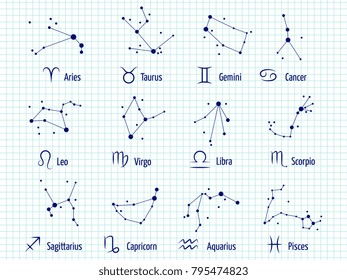 Zodiac signs horoscope symbols astrology icons zodiacal constellations on notebook background. Vector illustration