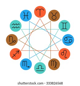 Zodiac signs icons for horoscopes, predictions