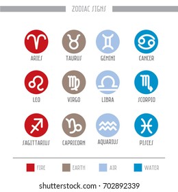 Zodiac signs icons - simple vector illustrations, editable