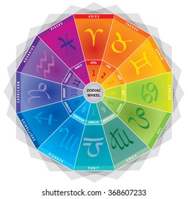 Zodiac Signs Icons Wheel with Colors and Months