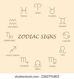 Conjunto de iconos de la línea de signos Zodiac.