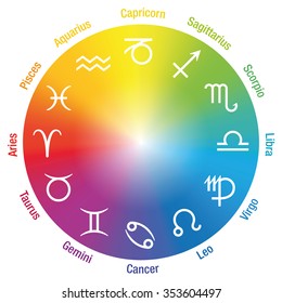 Zodiac signs with names around a colored area of a circle. Isolated vector illustration on white background.
