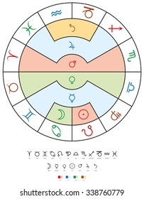 Zodiac Signs, Old Planets and Elements. Twelve signs of the zodiac with the seven old planets and their related four elements. Isolated illustration on white background.