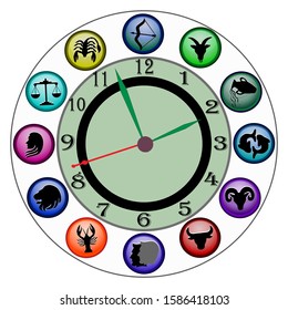 The zodiac signs on the disk in the form of a dial represent an astrological clock. Isolated object on a white background. 