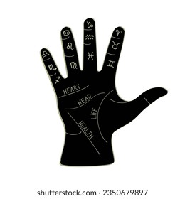 Zodiac signs in palm of hand. Vector illustration isolated on white background for palmist, numerology and astrology.
