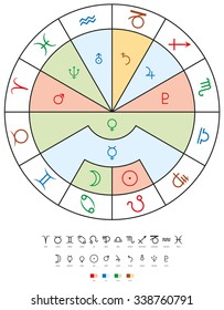 Zodiac Signs, Planets and Elements. Twelve signs of the zodiac with the ten planets and their related four elements. Isolated illustration on white background.