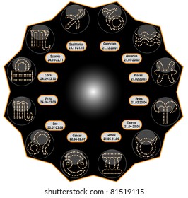 Zodiac signs in a polygon with names