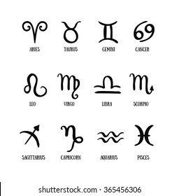 Horoscope Images With Name - img-omnom