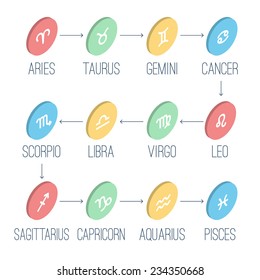 Zodiac signs. Set of simple isometric zodiac icons with captions- for web and print.