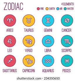 Zodiac signs. Set of simple round zodiac icons with captions- for web and print. Horoscopes vector illustration.