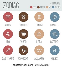 Zodiac signs. Set of twelve simple round zodiac icons with captions. Perfect for web and print design.