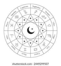 Zodiac Signs Symbols, Astronomy Wheel, Constellation Circle , Celestial Map, Horoscope Gifts