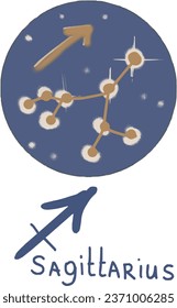 Zodiac signs symbols hand drawn isolated elements on a white background doodle set. graphic illustration horoscope astrology constellations