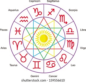 Zodiac signs in a vector