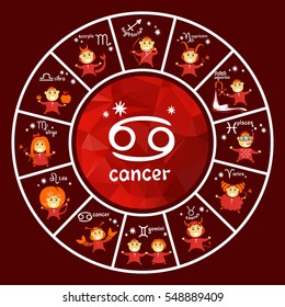 Zodiac signs vector set isolated on red background. Cartoon funny characters. Design elements for calendars or cards.