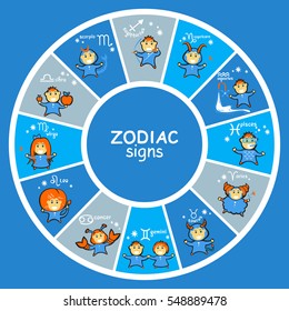 Zodiac signs vector set isolated on blue background. Cartoon funny characters. Design elements for calendars or cards.