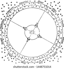 Zodiac Signs vintage engraved illustration. 