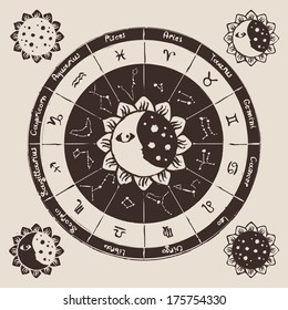 zodiac with the sun, moon and constellations