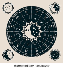 zodiac with the sun, moon and constellations