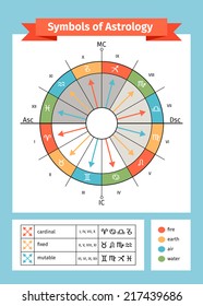 Zodiac symbols in an astrological circle