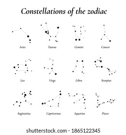 Zodiac. Twelve constellations of the zodiac. Constellations lying in the plane of the ecliptic. vector